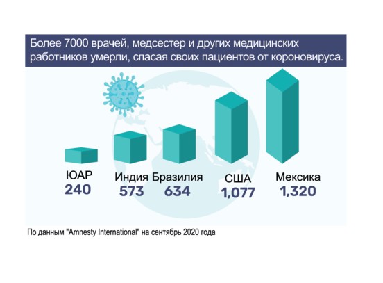 для того, чтоб увековечить память тех из них, кто отдали жизни спасая других людей
